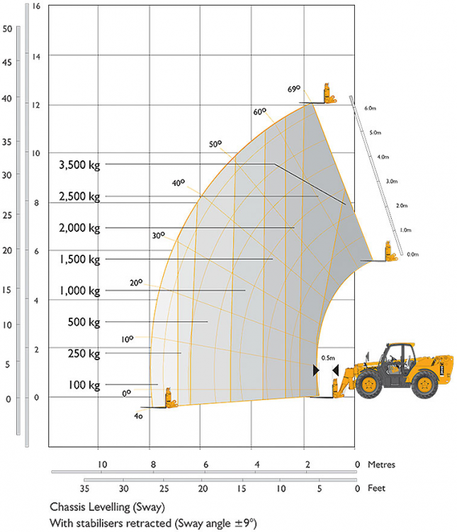 12.5 metre JCB 535-125 Telehandler at Headland Plant